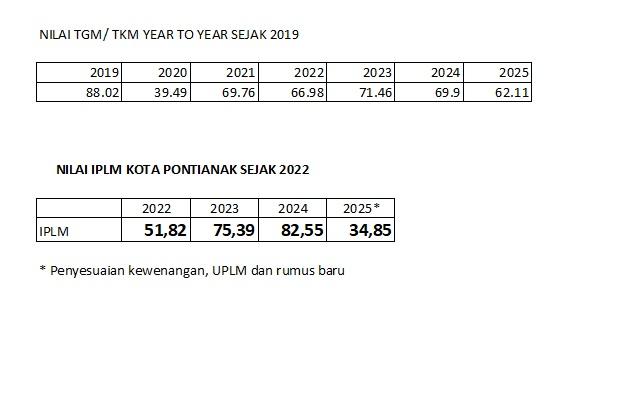 TKM IPLM KOTA PONTIANAK